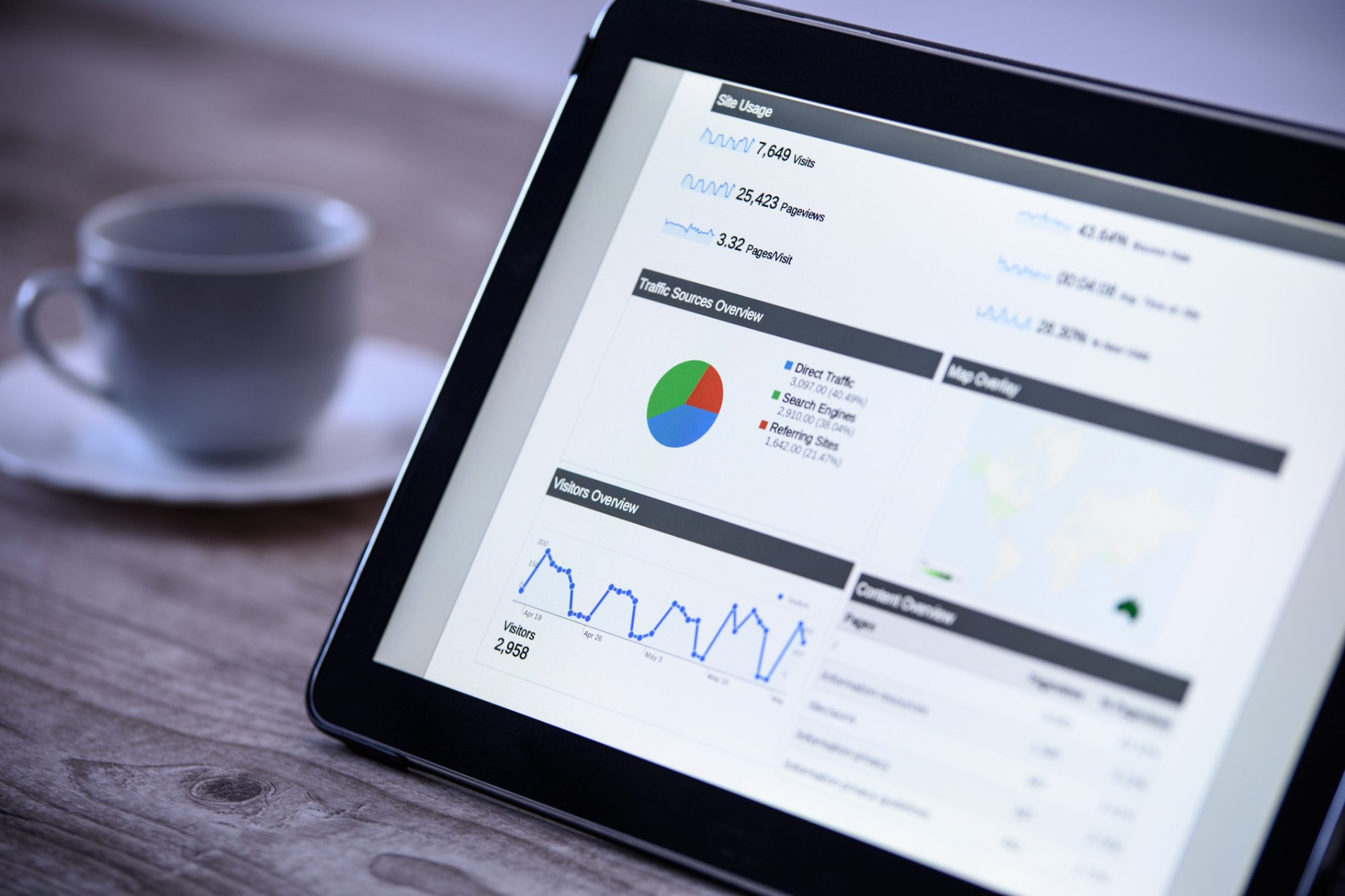 Métricas do Google Adwords para clínica Médica na tela de um tablet